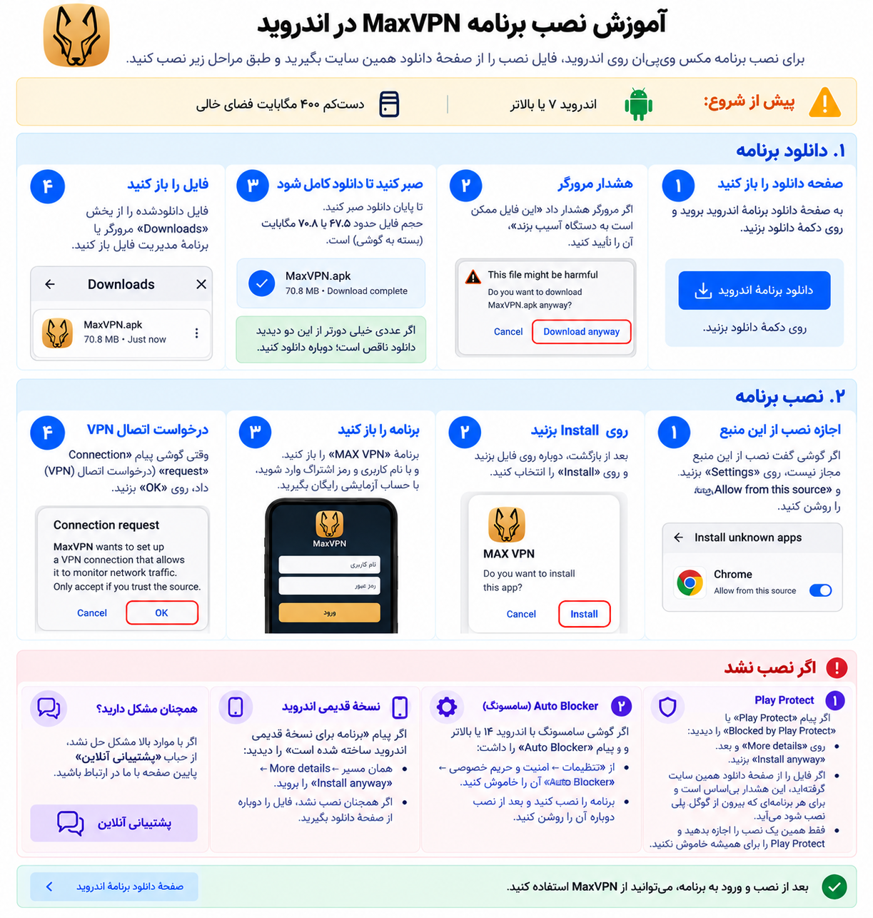 راهنمای تصویری نصب MaxVPN در اندروید: دانلود، اجازهٔ نصب، Install، ورود، تأیید درخواست اتصال و راه حل Play Protect